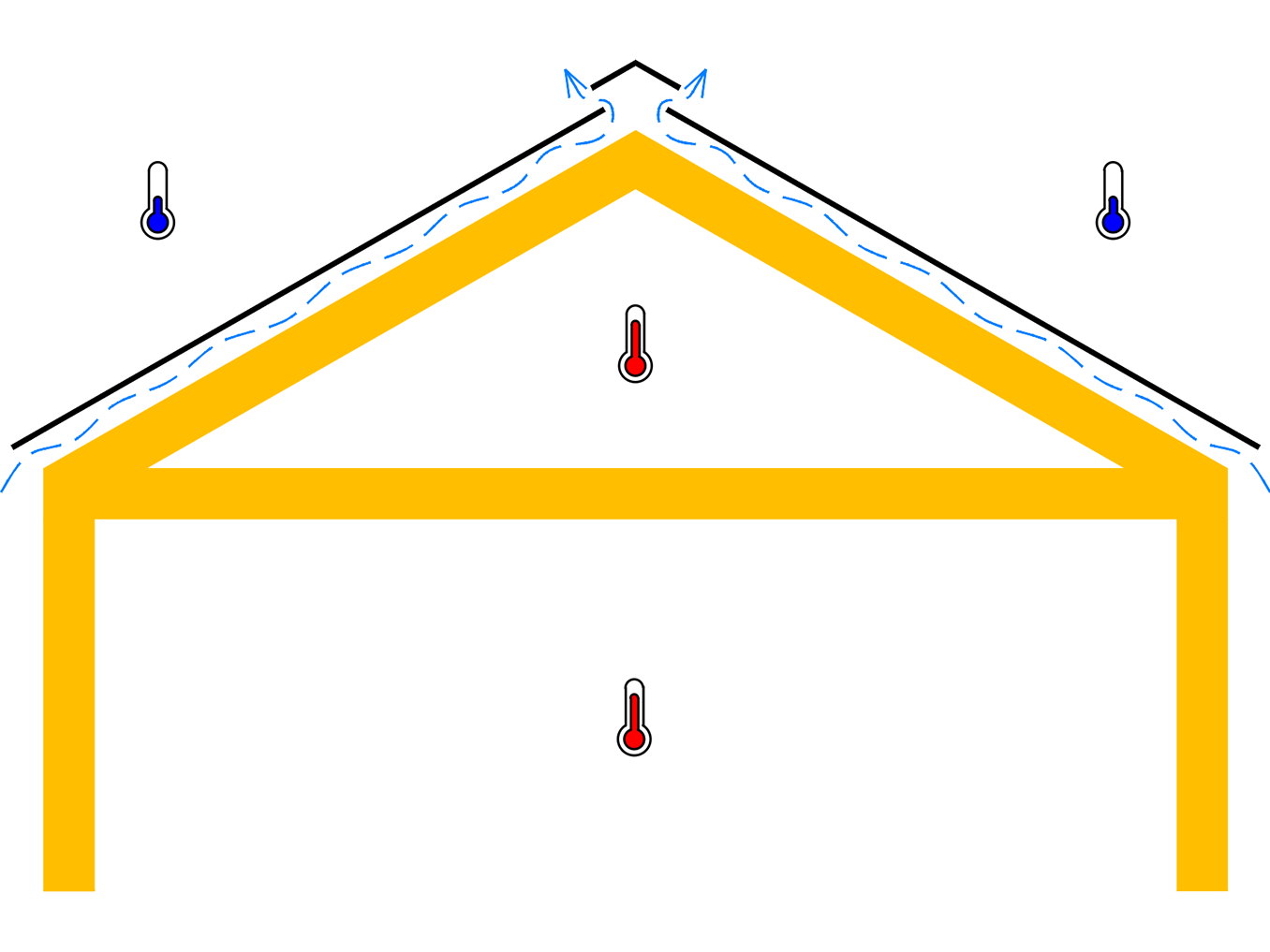 Schematische Darstellung eines belüfteten Daches