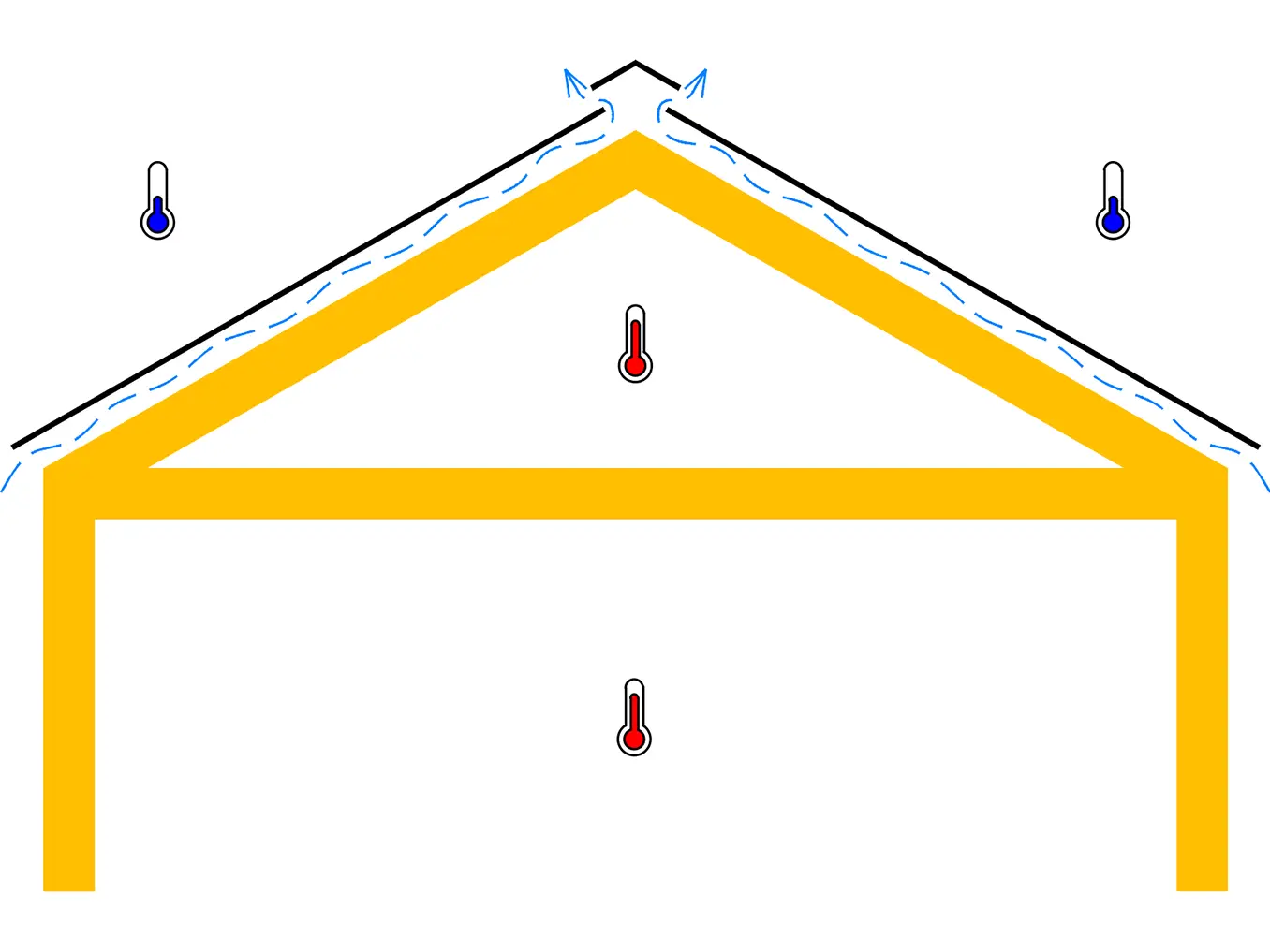 Schematische Darstellung eines belüfteten Daches