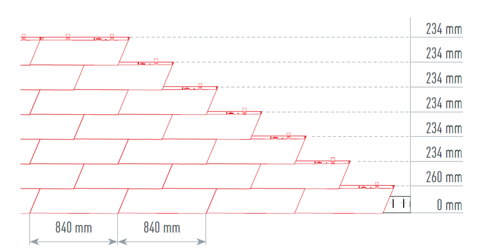 Die Abbildung zeigt die richtige und genaue Schnürung für das PREFA Wandschindel XL für eine schnelle und saubere Verlegung. Das Schnürmaß beträgt 840mm.