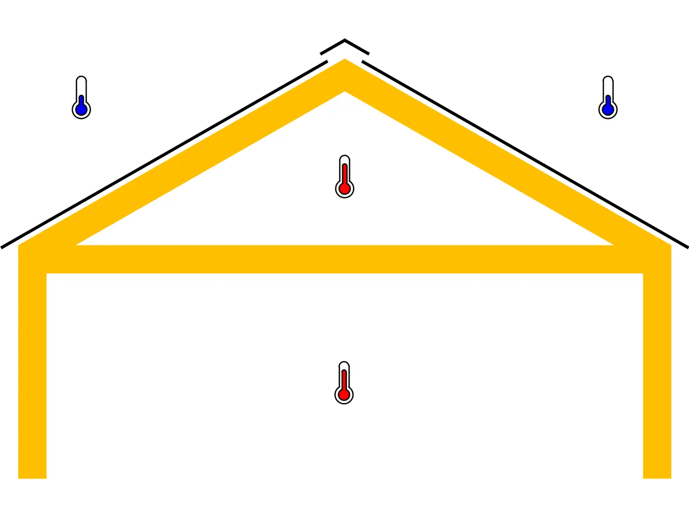 Schematische Darstellung eines unbelüfteten Daches