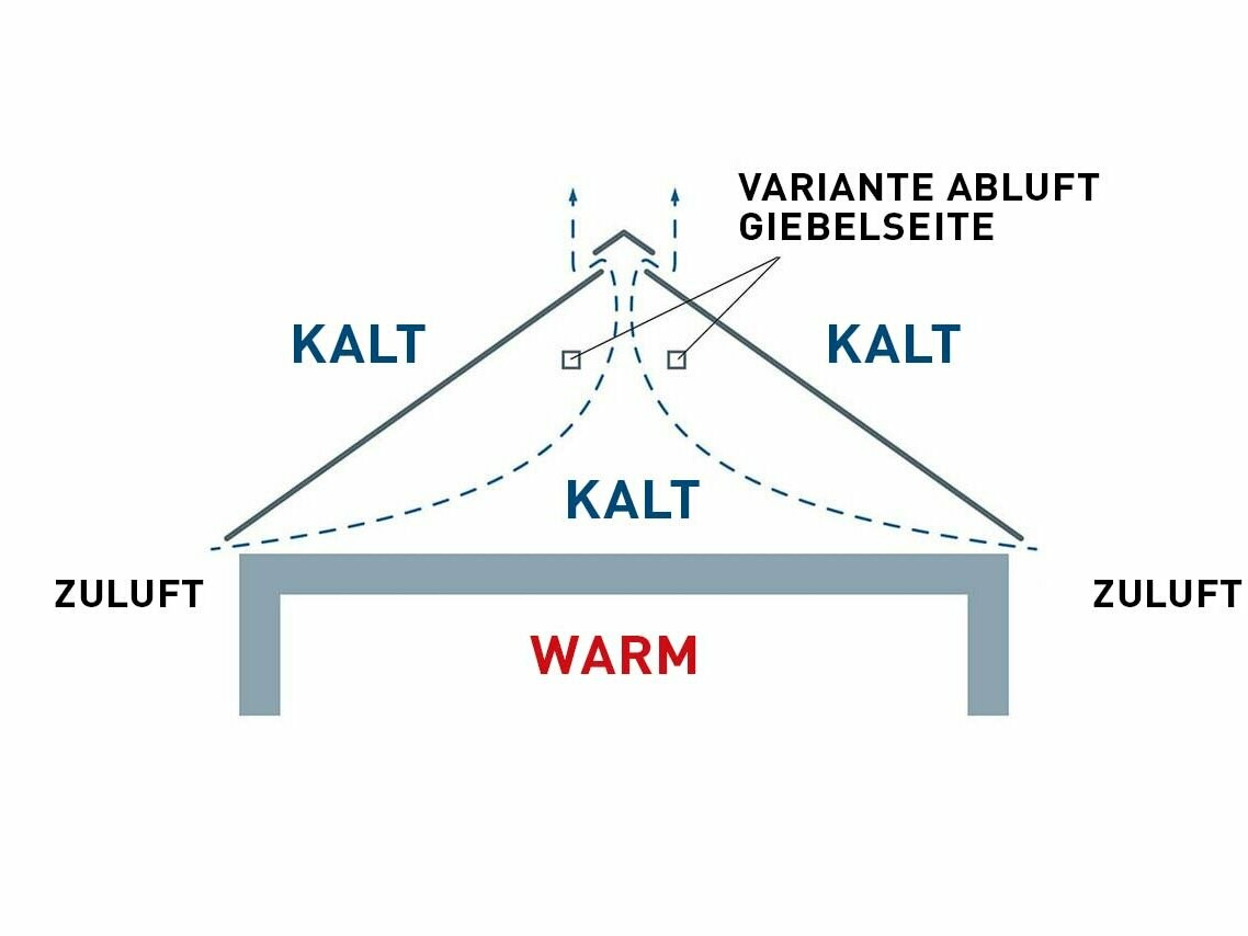 Technische Abbildung eines Dachaufbaus ohne Hinterlüftungsraum. Der Dachboden wird nicht für Wohnzwecke genutzt.