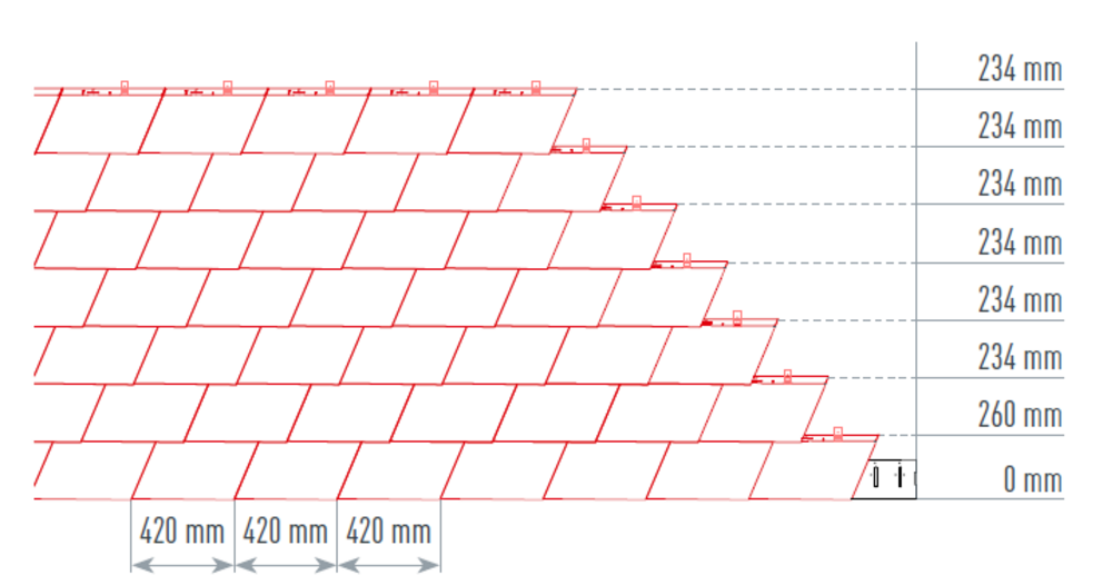 Die Abbildung zeigt die richtige und genaue Schnürung für das PREFA Wandschindel für eine schnelle und saubere Verlegung. Das Schnürmaß beträgt 420mm.