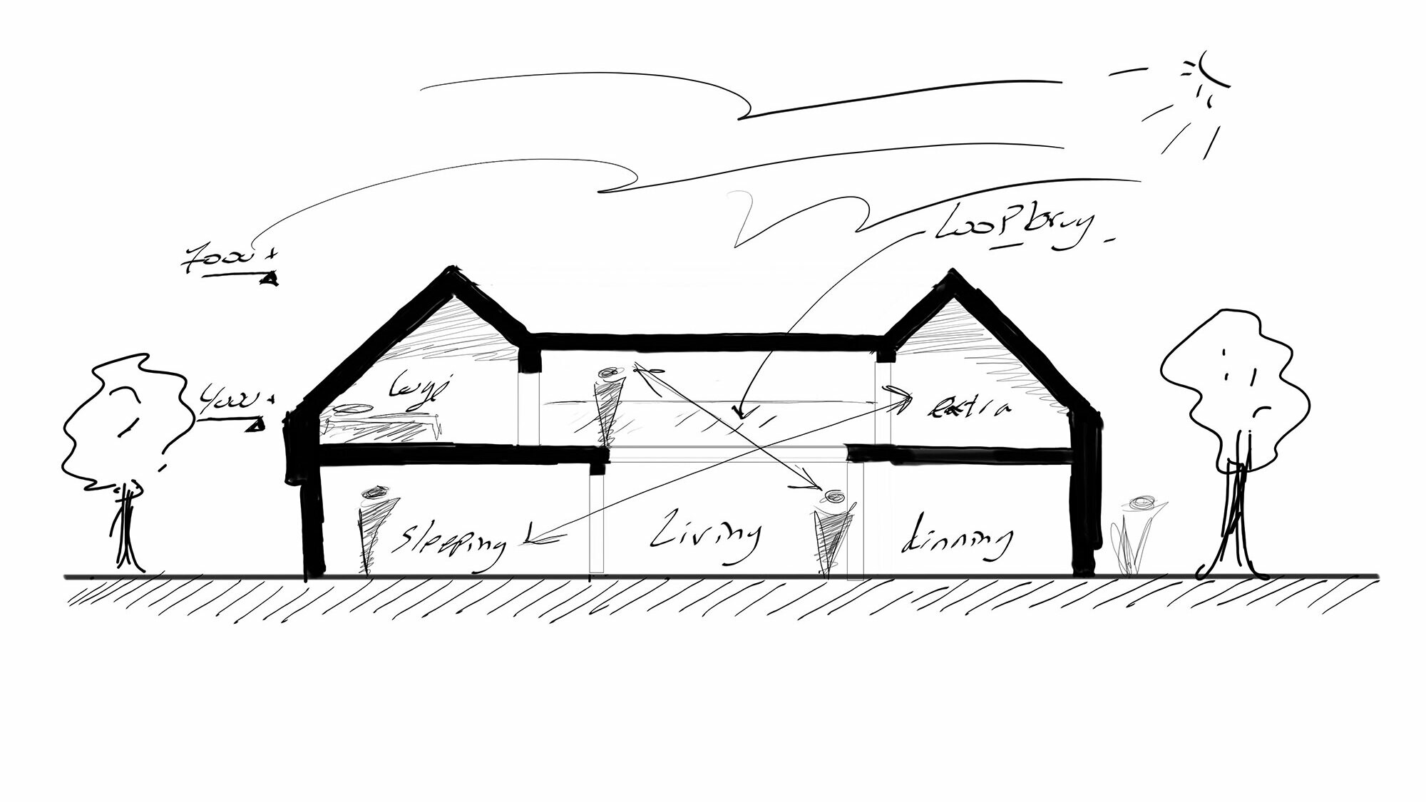 Eine skizzenhafte Darstellung eines zweistöckigen Einfamilienhauses mit einer beschrifteten Raumaufteilung. Das Haus hat ein Satteldach, mehrere Fenster und Schornsteine, und ist umgeben von zwei Bäumen. Die Aufteilung umfasst einen Wohnbereich, eine Bibliothek, Schlafräume und eine Küche.